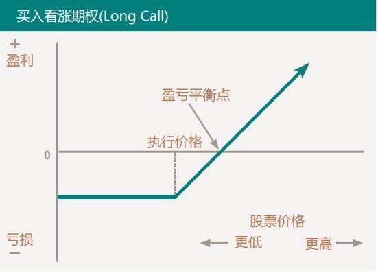 实战期权入门交易技巧?