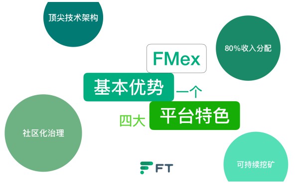 FMex合约交易所首次亮相，张健13次全面解读问答