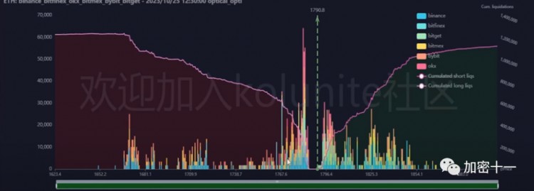 以太坊（ETH）：最新行情分析周三