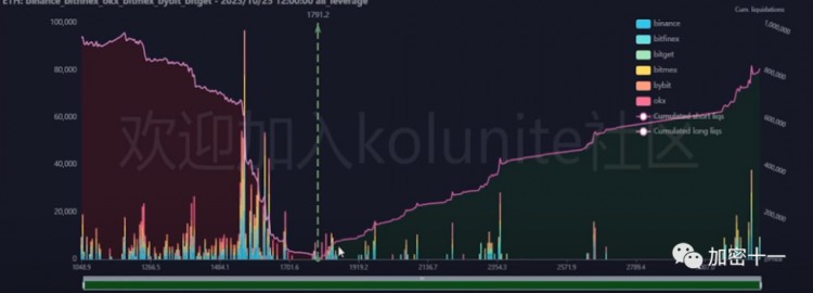 以太坊（ETH）：最新行情分析周三