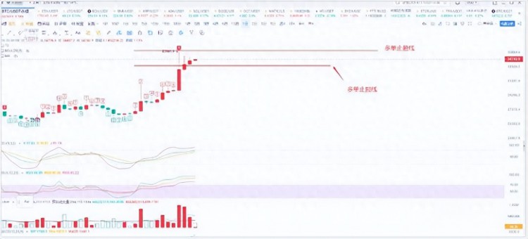 比特币（BTC）市场大揭秘，回踩即上车利润丰厚！