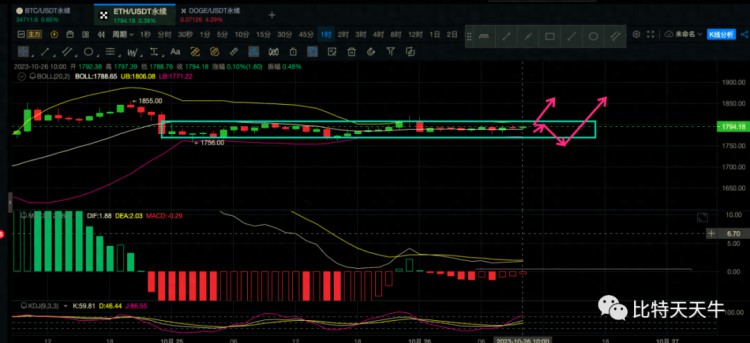 10.26 今年比特币上涨100% 除现货ETF炒作外，还有这些因素