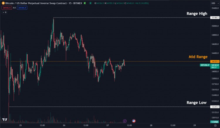 10 月比特币跑赢标准普尔 500 指数，BTC 出现了价格预测 4 万美元