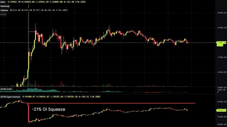 10 月比特币跑赢标准普尔 500 指数，BTC 出现了价格预测 4 万美元