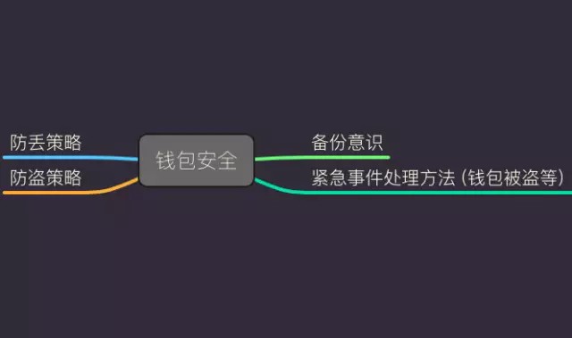 imToken 风险评估通关策略