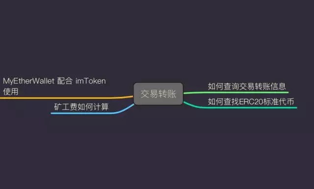 imToken 风险评估通关策略