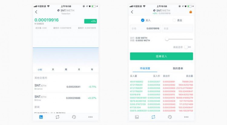 数字化资产钱包「imToken」与0x合作，在钱包内推出一个集中交易平台「Tokenlon」