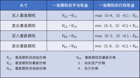 看涨期权比特币火爆，怎样阅读OKEx期权合约？