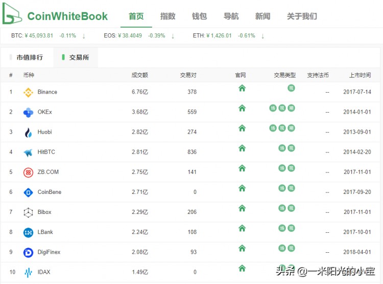 币圈(Coin Circle)有很多陷阱！怎样正确选择交易所？