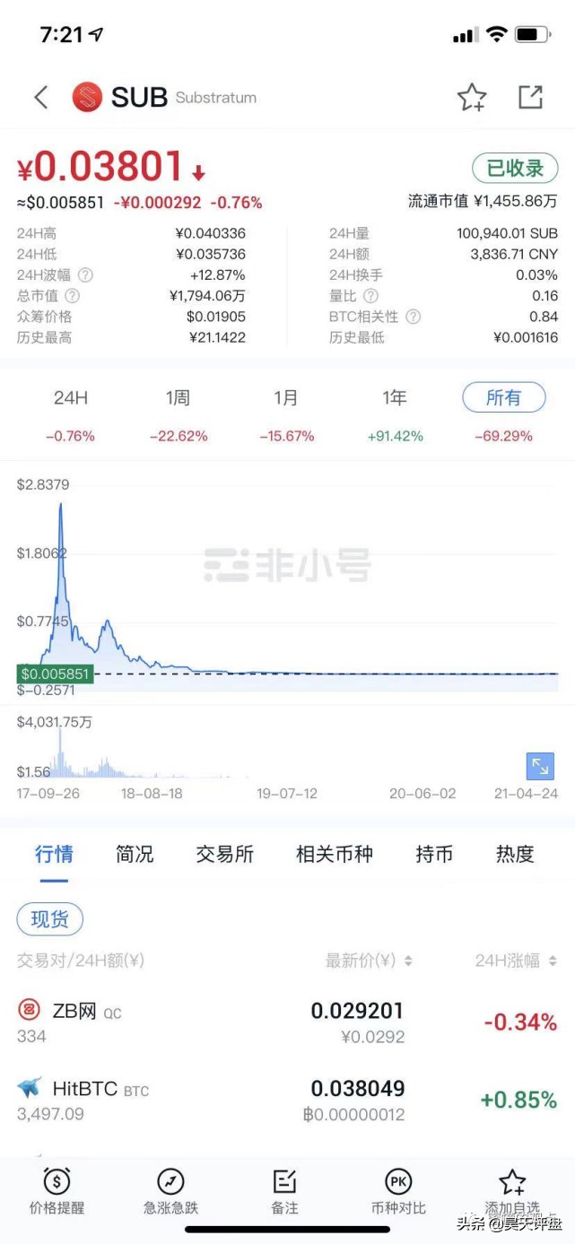 在野鸡交易所中币网，G支付的M币等属于零币天堂，韭菜地狱