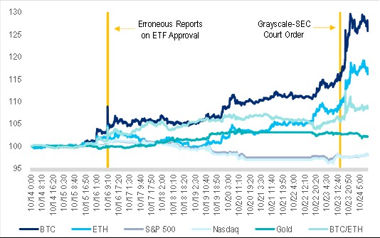 PSE Trading：比特币 ETF是假的，但是乐观是真的