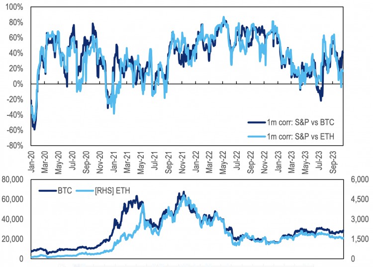 PSE Trading：比特币 ETF是假的，但是乐观是真的