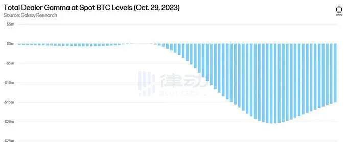 风靡全球！比特币暴涨至34,000美元，做市商的神秘力量引领涨势！