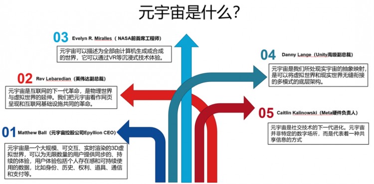 元宇宙距离爆发，还有一次崩溃