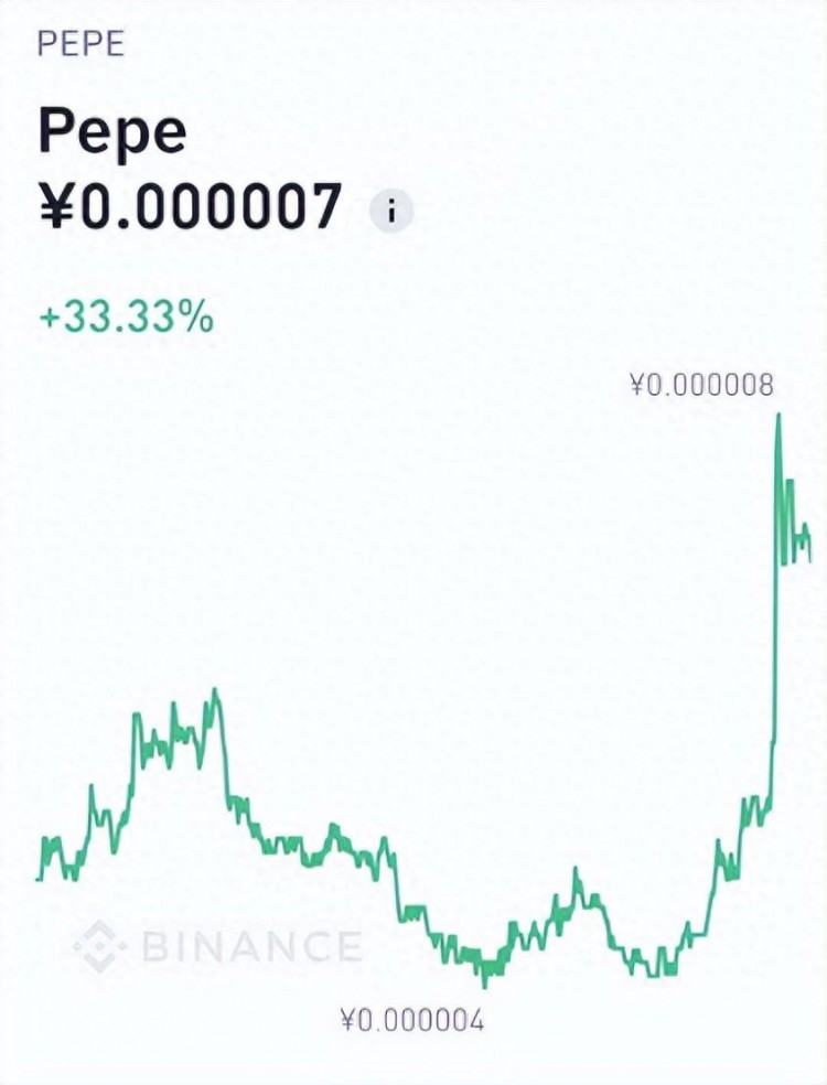 赵长鹏（CZ)喊叫暴涨30万倍“PEPE”“青蛙币，究竟可以冲吗？