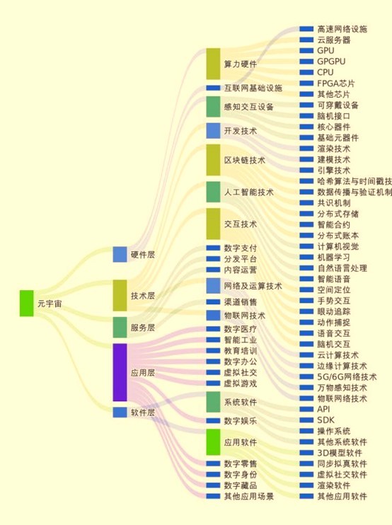 京融智库|元宇宙国家级专业新报告：融资1900亿元  三大TOP30企业发布