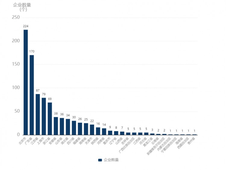 京融智库|元宇宙国家级专业新报告：融资1900亿元  三大TOP30企业发布