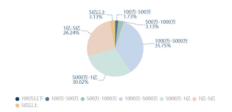 京融智库|元宇宙国家级专业新报告：融资1900亿元  三大TOP30企业发布