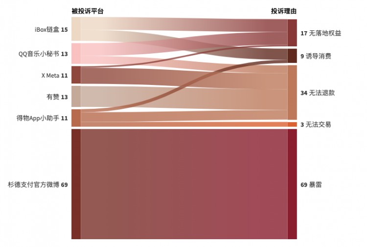 腾讯停止数字收藏业务，销售行业红利期已经过去 | 焦点分析