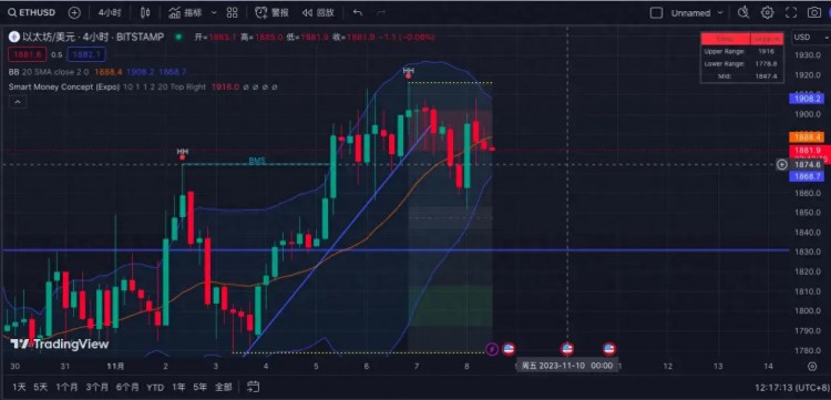 [11.08新闻资讯]比特币再一次试图突破，止步35900