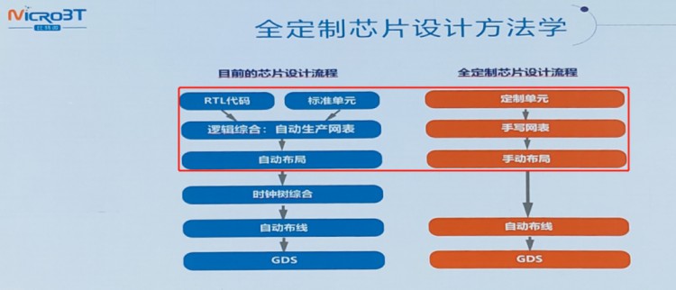 一个年收入百亿的芯片巨头隐藏在销量刚刚超过千的摄像头背后｜隐形巨头