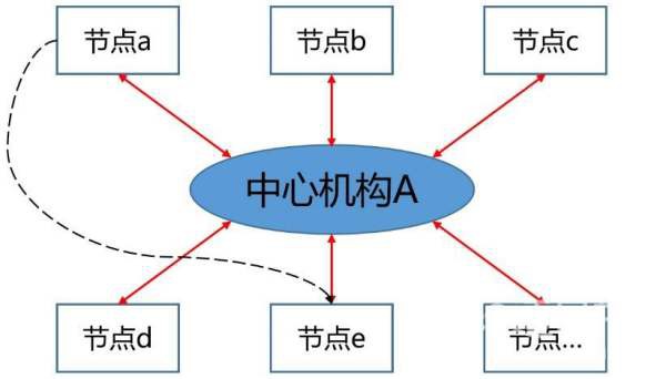 神奇的区块链，让数据永久保存?