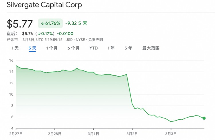 币圈(Coin Circle)“千疮百孔”？主要银行濒临破产，最大稳定货币再次被爆炸融资