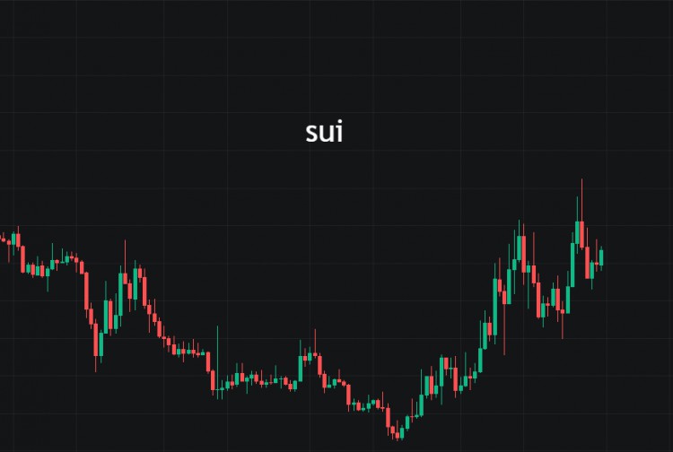 BTC 在压力范围内，做到手中有票，心中无票方安然