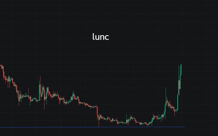 BTC 在压力范围内，做到手中有票，心中无票方安然