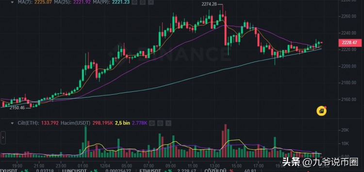 加密货币的兴起：随着假币的普及，比特币引领潮流