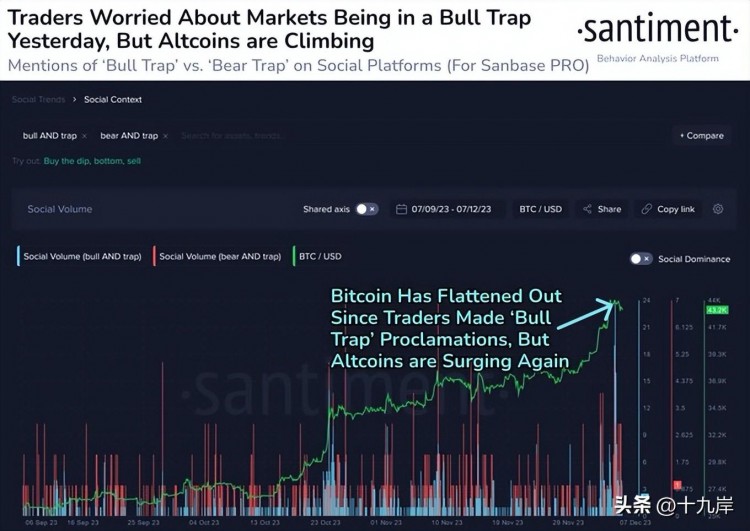 每周比特币预测：43,860 BTC上升趋势受到美元供应障碍的限制