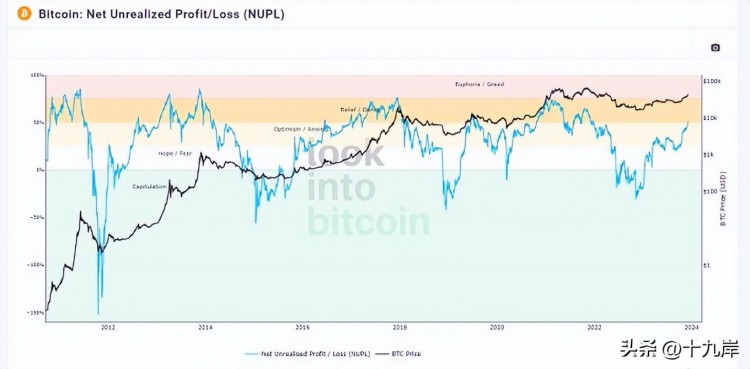 每周比特币预测：43,860 BTC上升趋势受到美元供应障碍的限制