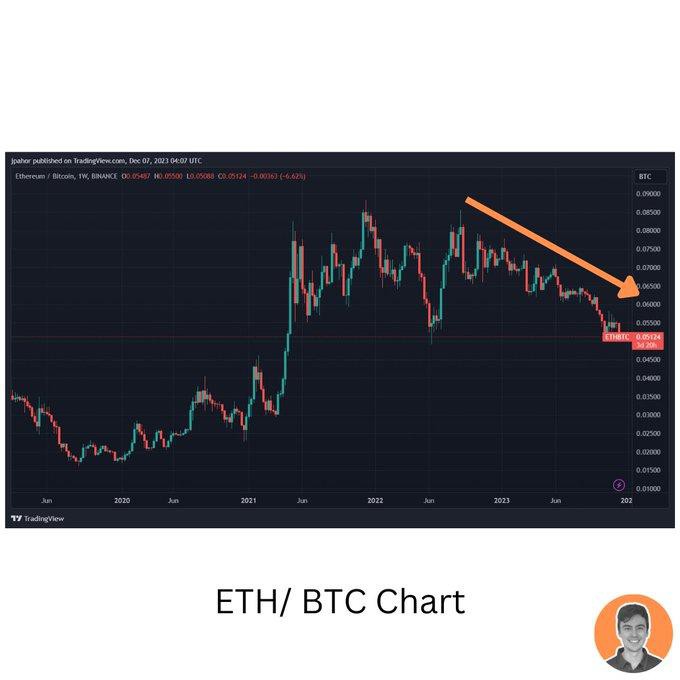 长推：探索比特币领航下的周期性变化和机遇