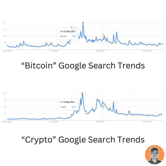 长推：探索比特币领航下的周期性变化和机遇