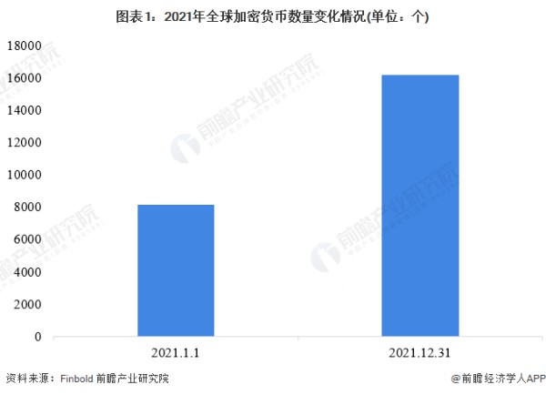 数字化货币的前景和未来?