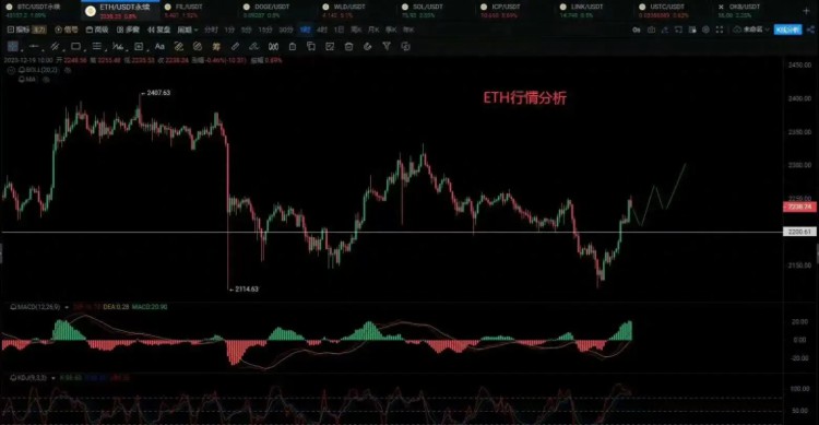 ETH操作建议12.19号