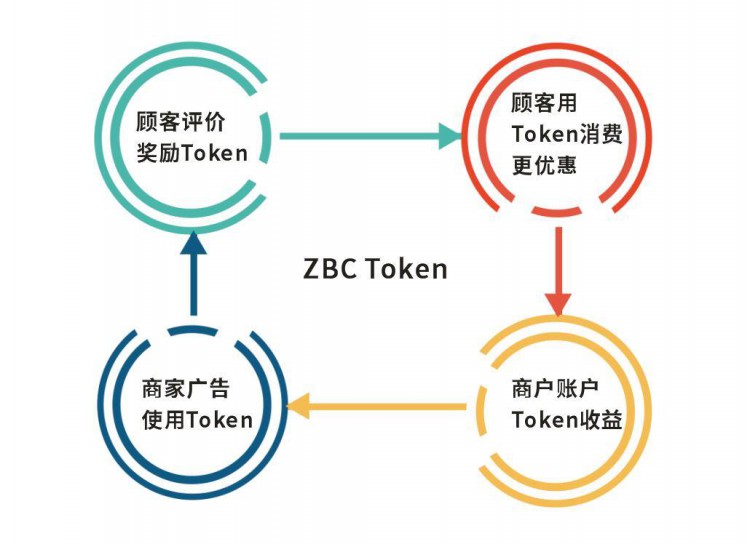 ZBC中本聪纪念币何去何从？