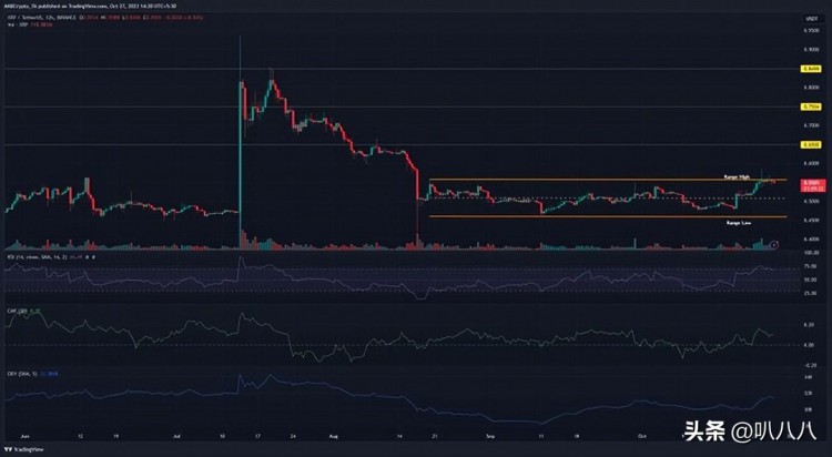 瑞波币BTC（XRP）的影响