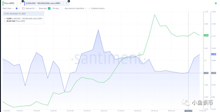 瑞波币（XRP）即将迎来新一轮上涨？