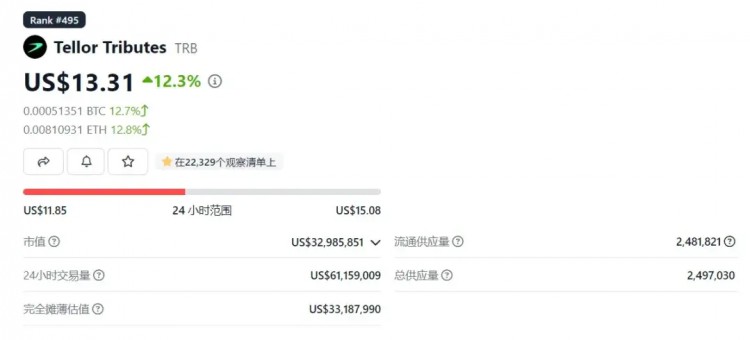 LD Capital：TRB短期资金面分析预测机矿币项目