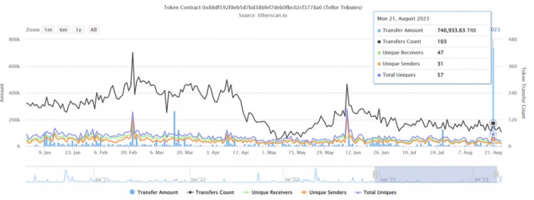 LD Capital：TRB短期资金面分析预测机矿币项目