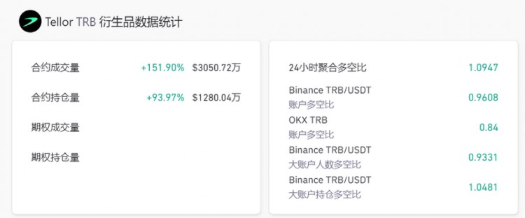 LD Capital：TRB短期资金面分析预测机矿币项目