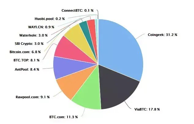 比特大陆大量投入，但是BCH却面临着三家分晋？