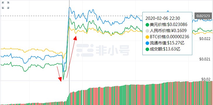 在巴菲特的宴会上，孙宇晨的TRX爆炸了 || 回顾四位与巴老约饭的中国富豪