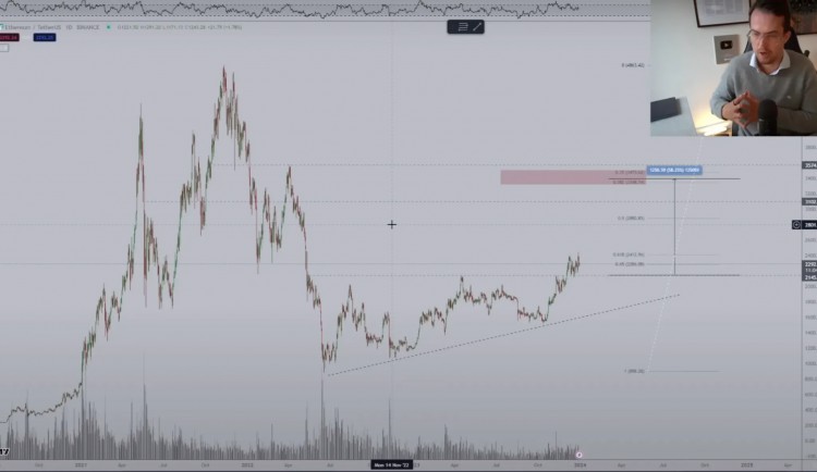 以太坊、Chainlink 和 Arbitrum 这是今年排名第一 5 的山寨币