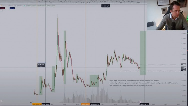 以太坊、Chainlink 和 Arbitrum 这是今年排名第一 5 的山寨币