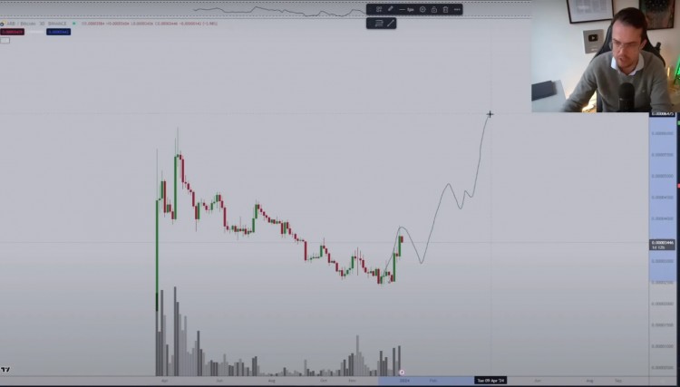 以太坊、Chainlink 和 Arbitrum 这是今年排名第一 5 的山寨币