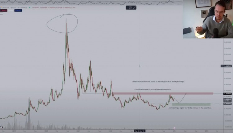 以太坊、Chainlink 和 Arbitrum 这是今年排名第一 5 的山寨币