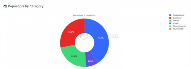 Deepcoin推出了LSD专题板块