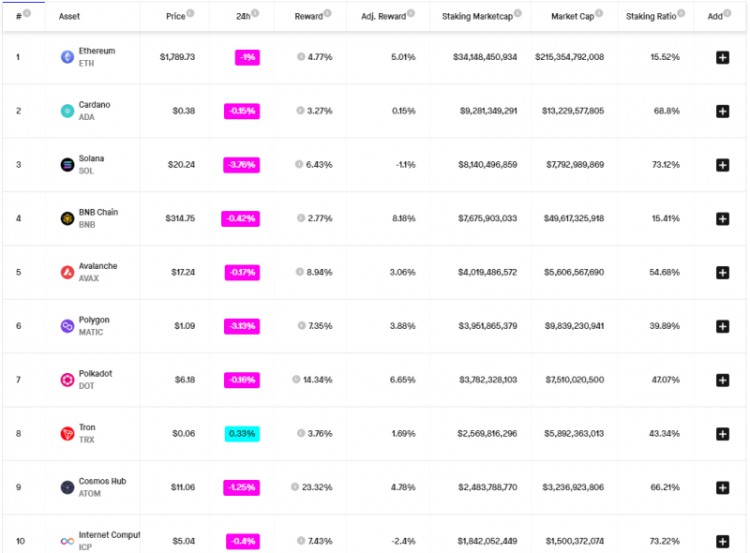 Deepcoin推出了LSD专题板块